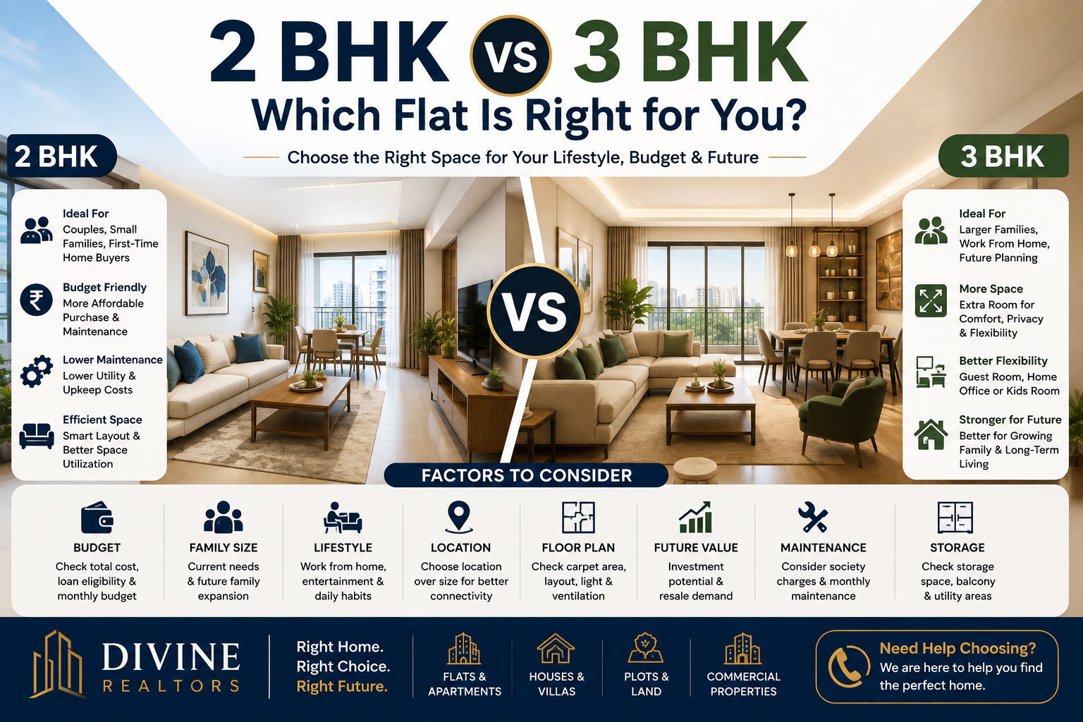 2 BHK vs 3 BHK flat comparison for home buyers