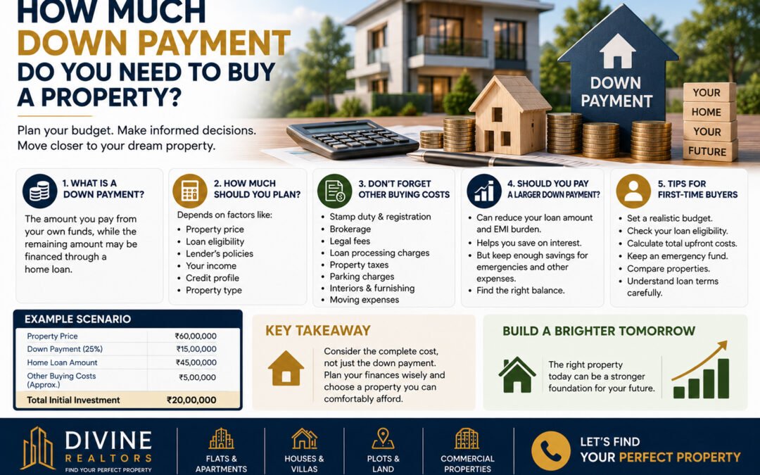 Down payment needed to buy a property