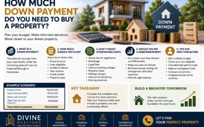How Much Down Payment Do You Need to Buy a Property?
