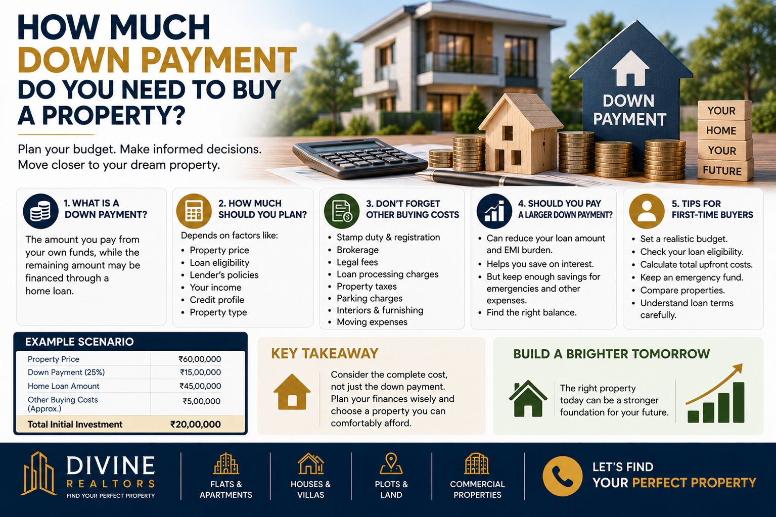 Down payment needed to buy a property