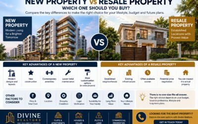 New Property vs Resale Property: Which One Should You Buy?